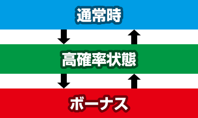 スーパーリノXX