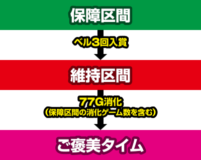 CTザクザク七福神