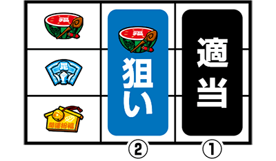 CTザクザク七福神