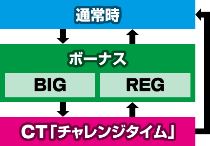 CTザクザク七福神