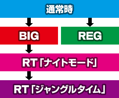 ジャングルマスターコングダム