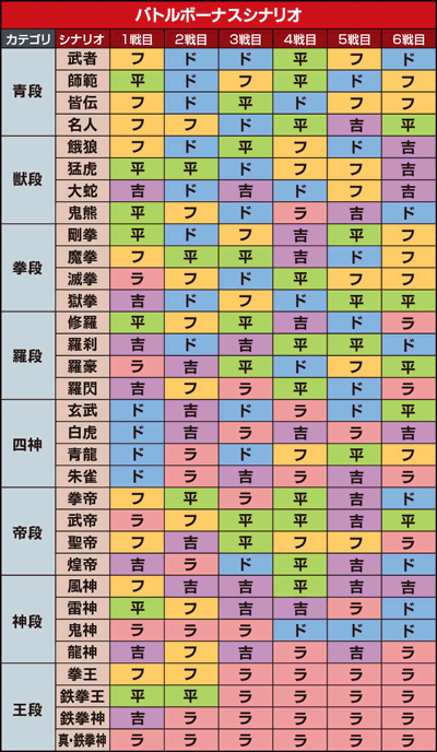 パチスロ鉄拳4