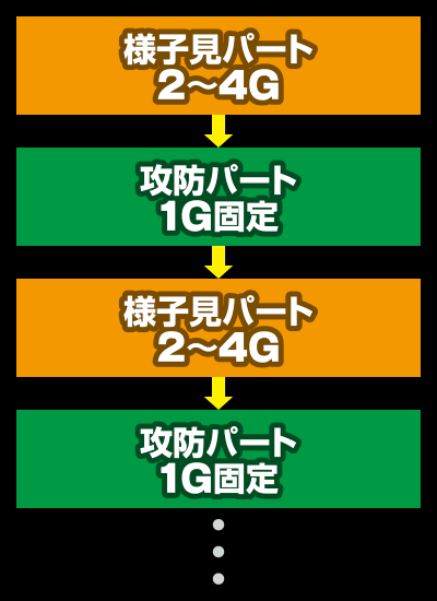 パチスロ鉄拳4