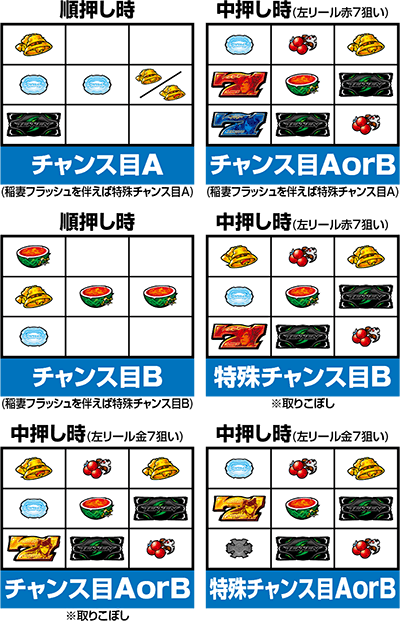 パチスロ鉄拳4