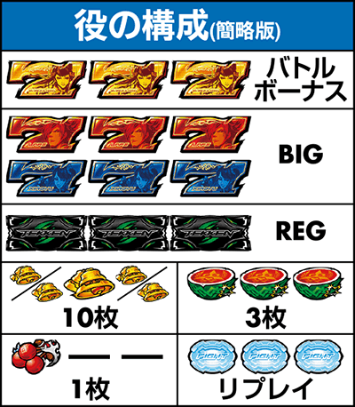 役の構成