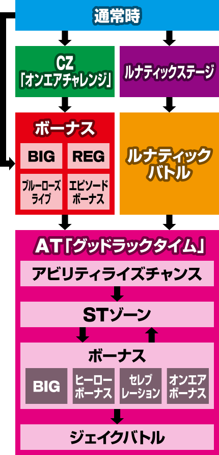 p`X TIGER & BUNNY