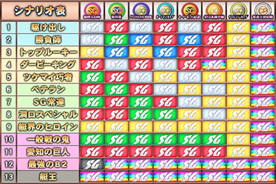 パチスロ モンキーターンW