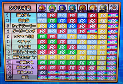 パチスロ モンキーターンW