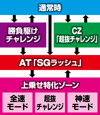 パチスロ モンキーターンW