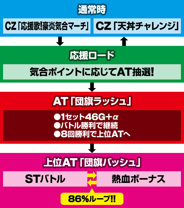 Z䉇 