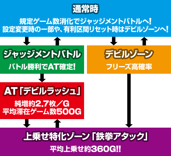 パチスロ鉄拳4デビルVer.