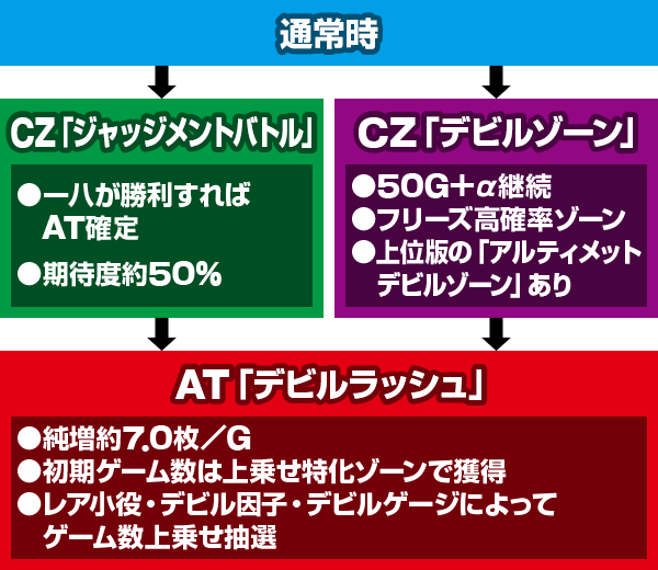 パチスロ鉄拳4アルティメットデビルVer.