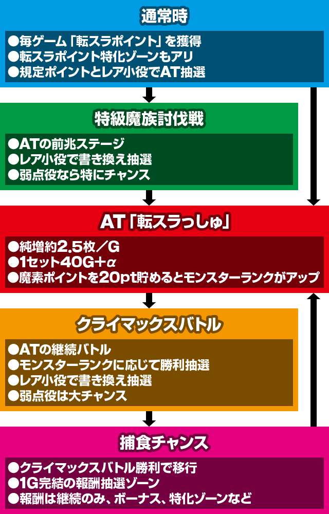 スマスロ転生したらスライムだった件