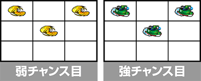 スマスロモンキーターンX