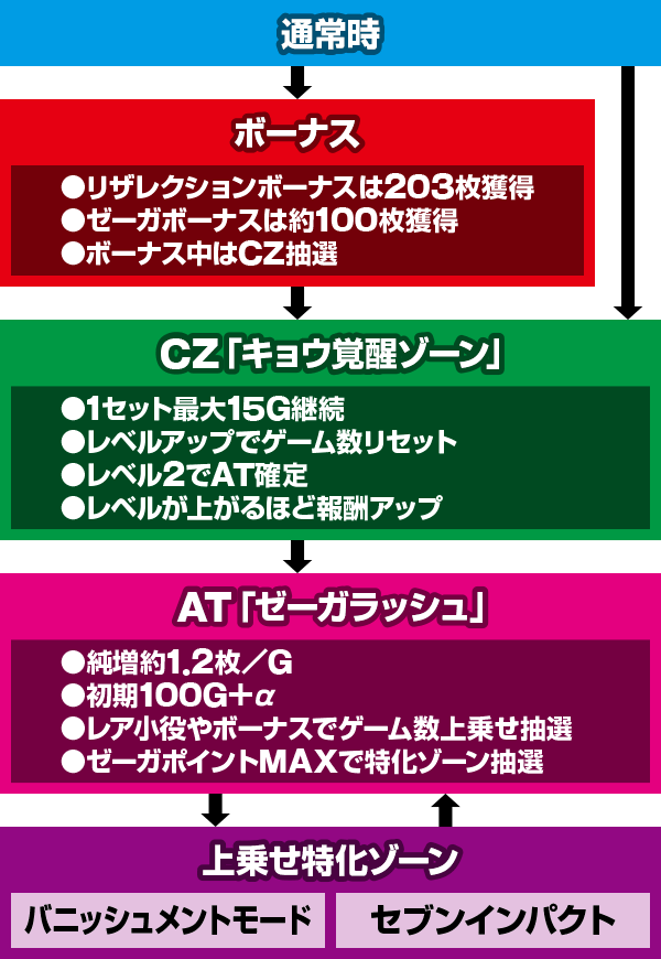パチスロ ゼーガペイン2