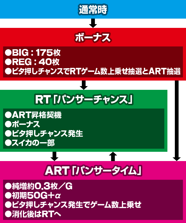 パチスロ ピンクパンサーSP