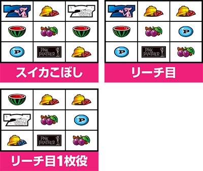 パチスロ ピンクパンサーSP