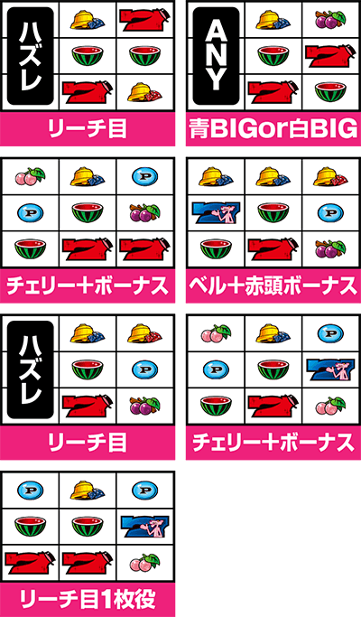 パチスロ ピンクパンサーSP