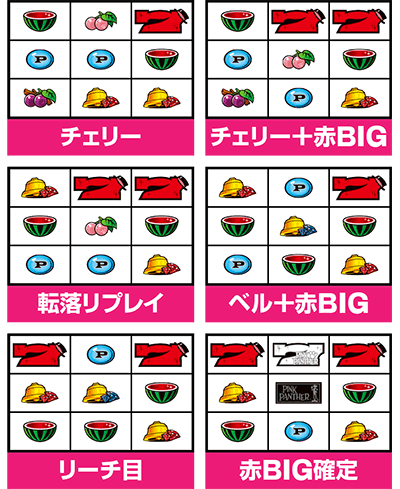 パチスロ ピンクパンサーSP
