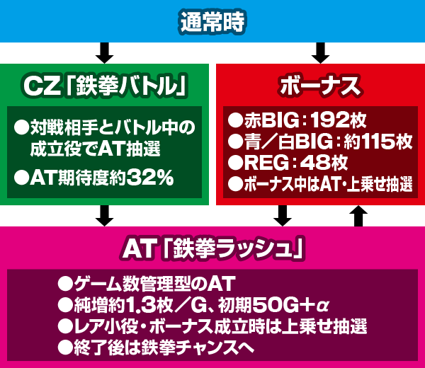 パチスロ鉄拳5