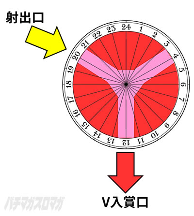 P�j���[�g�L�I