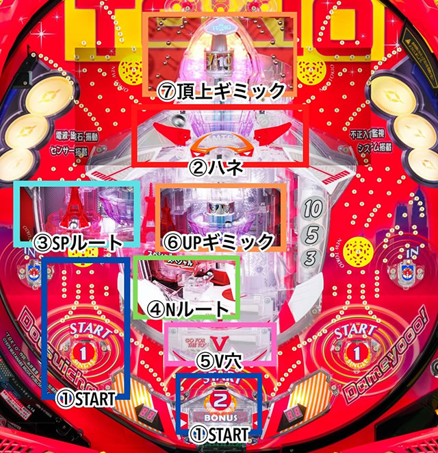 Pニュートキオ ヘソタイプ