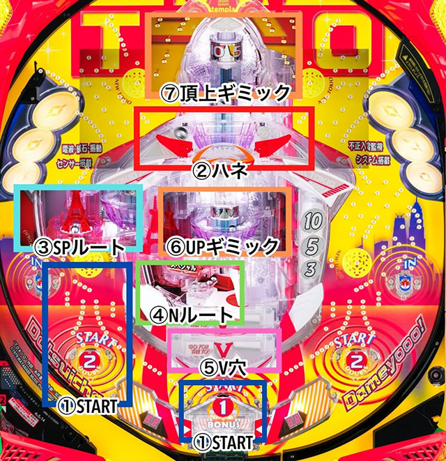Pニュートキオ ヘソタイプ