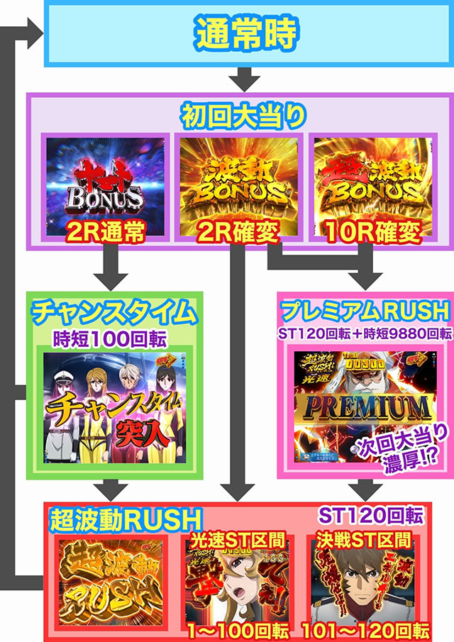 P�F����̓��}�g2202 ���̐�m����