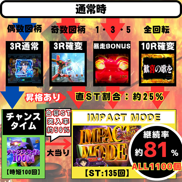 �V���I�G���@���Q���I���`�����ւ̙��K�`SPECIAL EDITION