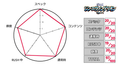 エヴァ16 パチンコ| 評価