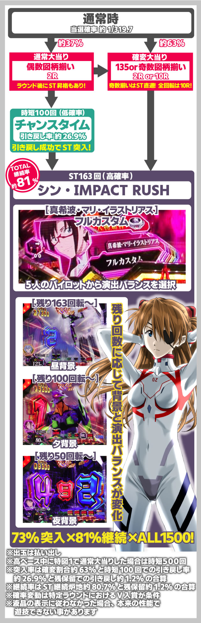 エヴァ16レイ パチンコ|ゲームの流れと仕組み