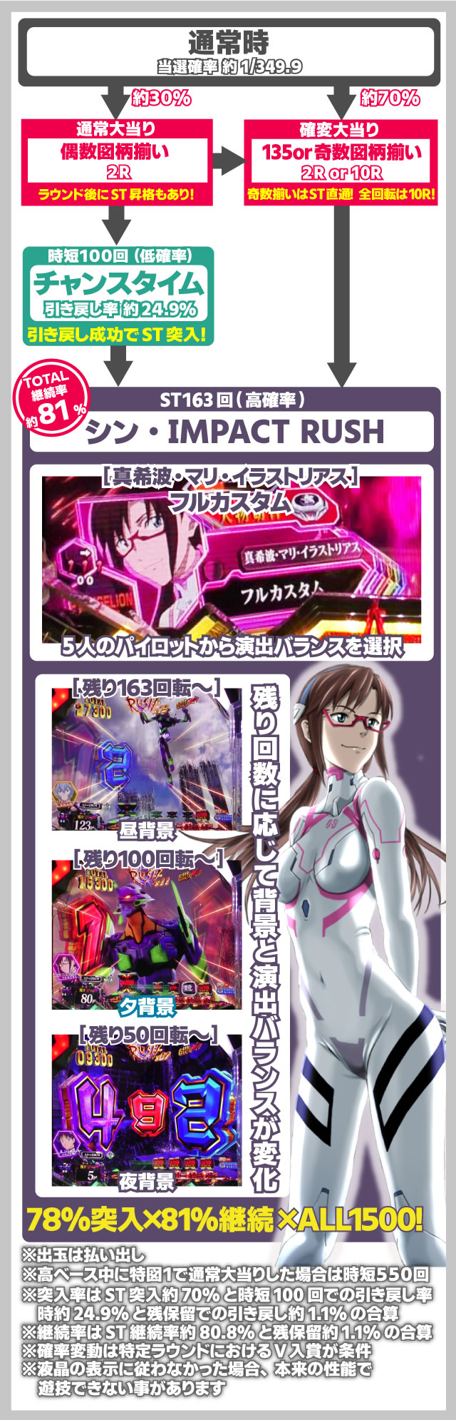 エヴァ16レイ パチンコ|ゲームの流れと仕組み