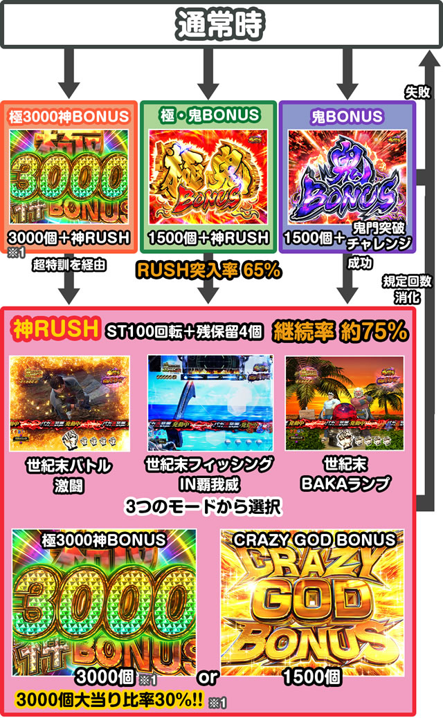 P世紀末・天才バカボン〜神SPEC 凱旋〜