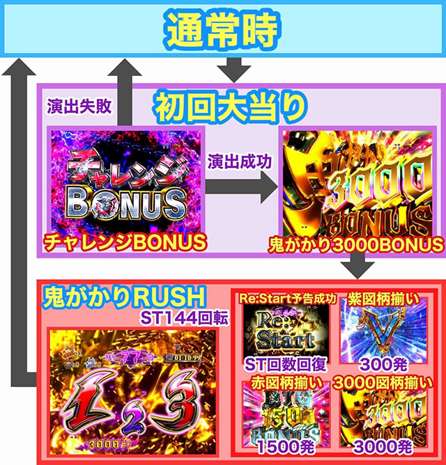 Re:ゼロから始める異世界生活 鬼がかりver.