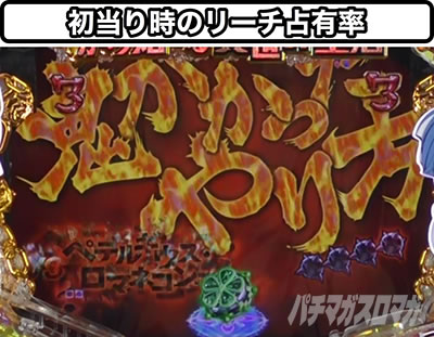 P Re:ゼロから始める異世界生活 鬼がかりver.