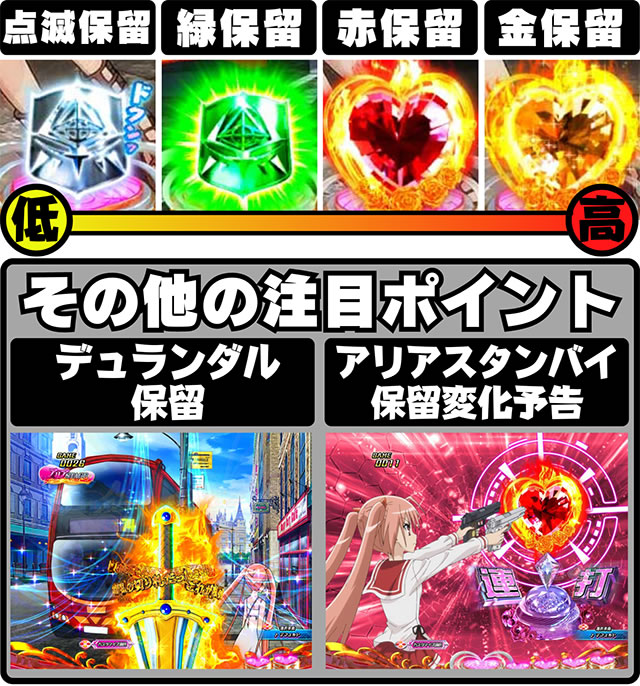 P緋弾のアリア〜緋緋神降臨〜ラッキートリガーVer. P緋弾のアリアLT|保留変化予告 デュランダル保留