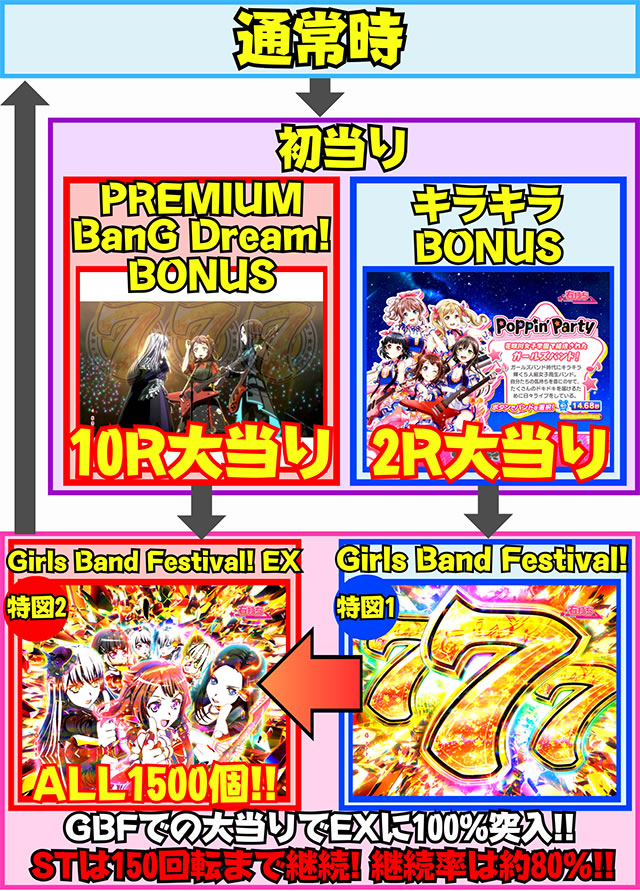 P BanG Dream! P�o���h���I �p�`���R�b�Q�[���t���[ �V�ѕ�