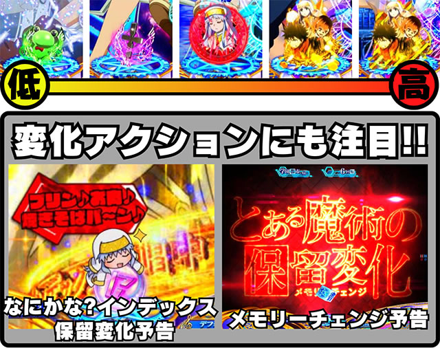 Pとある魔術の禁書目録2 Pインデックス2|保留変化予告