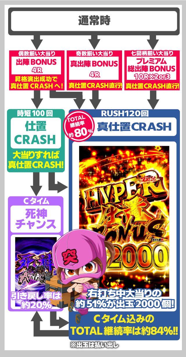 炎炎ノ消防隊 パチンコ ゲームの流れと仕組み