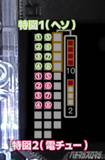 仮面ライダー電王 パチンコ|セグ