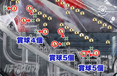 仮面ライダー電王|パチンコ|釘読み