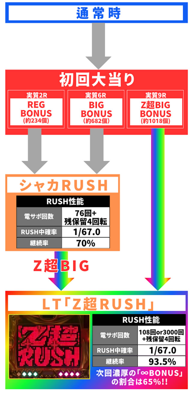 P�V���JRUSHZ �b�Q�[���t���[