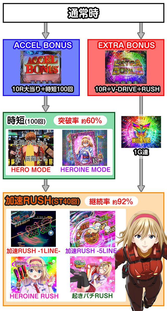 e CYBORG009 RULE OF SACRIFICE�@�S�̃t���[