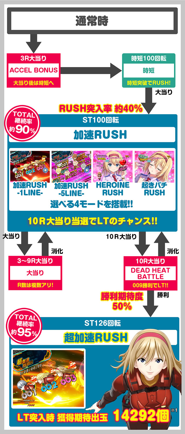 P CYBORG009 RULE OF SACRIFICE VS SCARL BODY EDITION 199�bCYBORG009�b199 �p�`���R�b�S�̃t���[