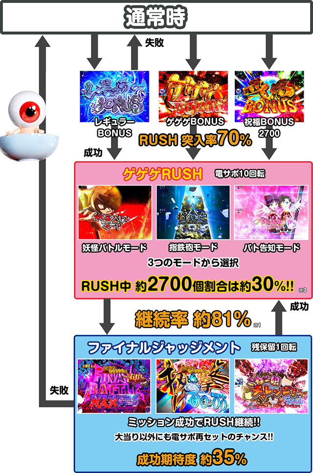 P�Q�Q�Q�̋S���Y ���q���v �Q�[���t���[