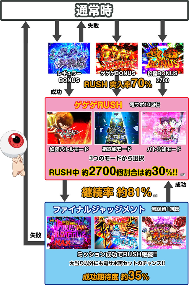 P�Q�Q�Q�̋S���Y ���q���v �Q�[���t���[