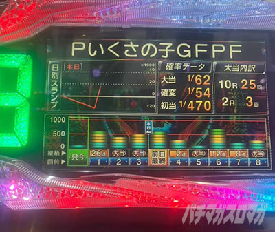 P�������̎q �D�c�O�Y�M���` P��̎q �p�`���R�b�f�[�^�O���t
