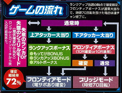 Pフィーバーマクロスフロンティア4