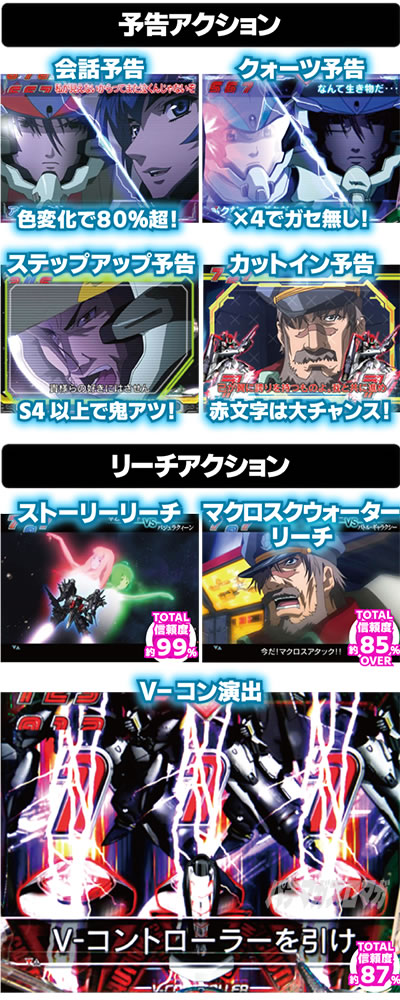 Pフィーバーマクロスフロンティア4