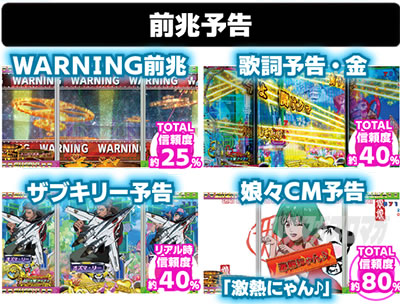 Pフィーバーマクロスフロンティア4